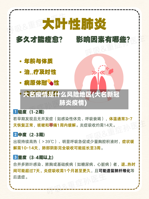 大名疫情是什么风险地区(大名新冠肺炎疫情)