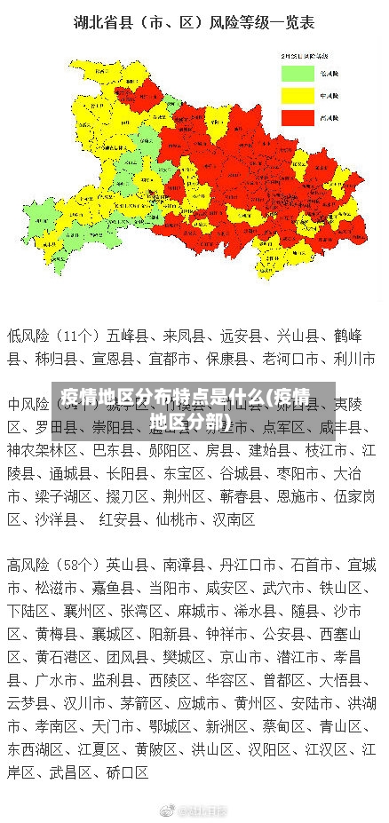 疫情地区分布特点是什么(疫情地区分部)
