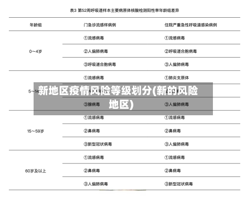 新地区疫情风险等级划分(新的风险地区)
