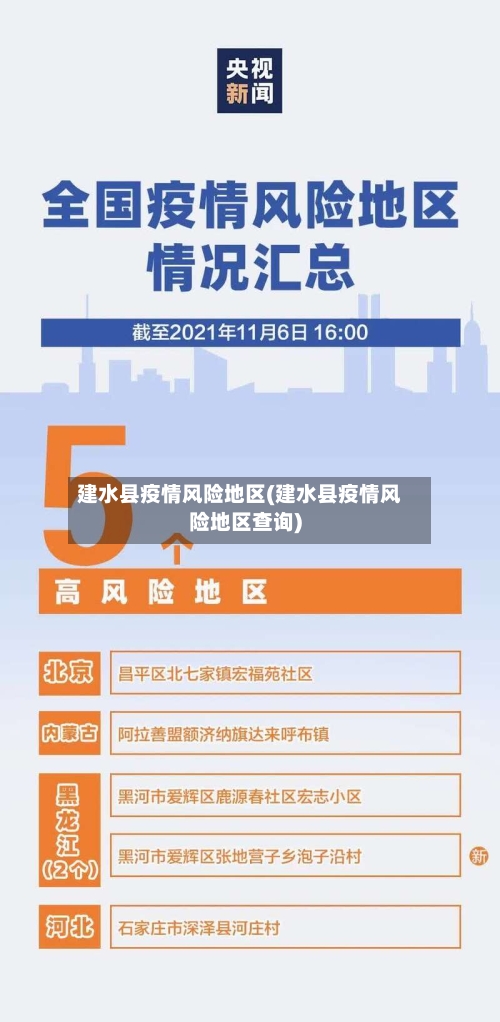 建水县疫情风险地区(建水县疫情风险地区查询)-第2张图片