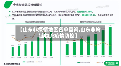 【山东非疫情地区名单查询,山东非冷链物流疫情防控】-第2张图片