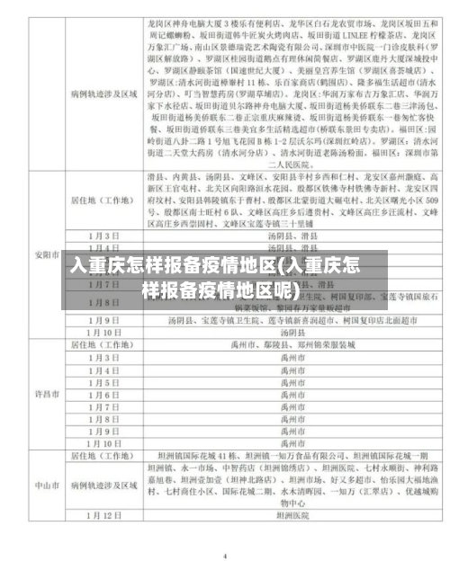 入重庆怎样报备疫情地区(入重庆怎样报备疫情地区呢)-第2张图片