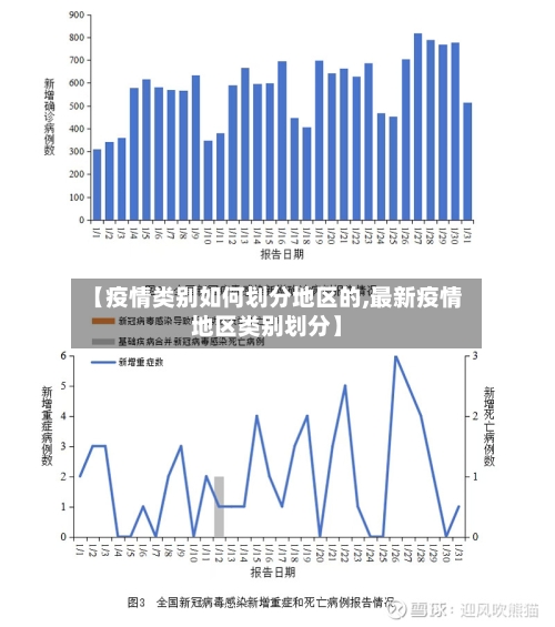 【疫情类别如何划分地区的,最新疫情地区类别划分】-第2张图片