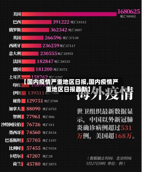 【国内疫情严重地区日报,国内疫情严重地区日报最新】-第2张图片
