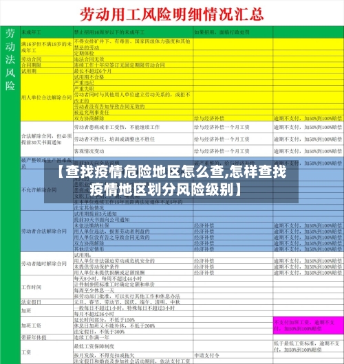 【查找疫情危险地区怎么查,怎样查找疫情地区划分风险级别】