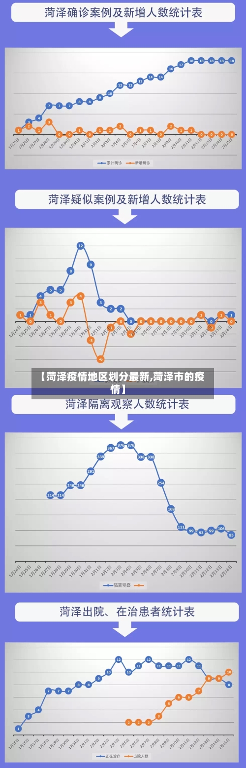 【菏泽疫情地区划分最新,菏泽市的疫情】-第3张图片