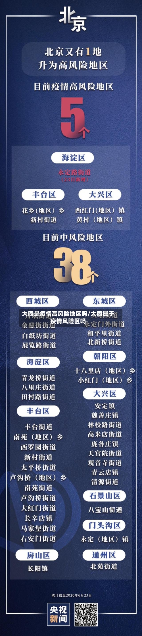 大同是疫情高风险地区吗/大同属于疫情风险区吗-第2张图片