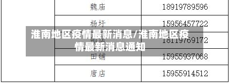 淮南地区疫情最新消息/淮南地区疫情最新消息通知-第2张图片