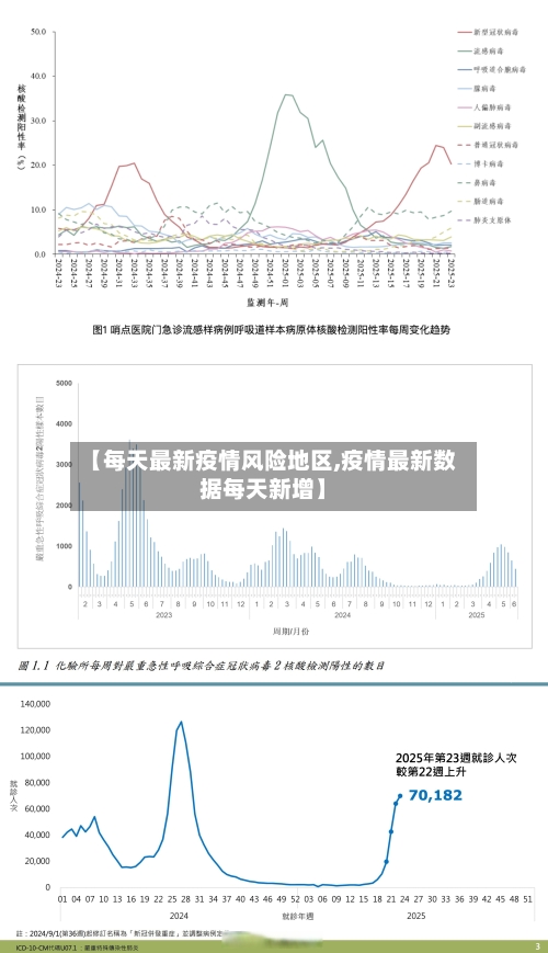 【每天最新疫情风险地区,疫情最新数据每天新增】