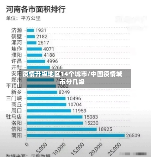 疫情升级地区14个城市/中国疫情城市分几级-第3张图片