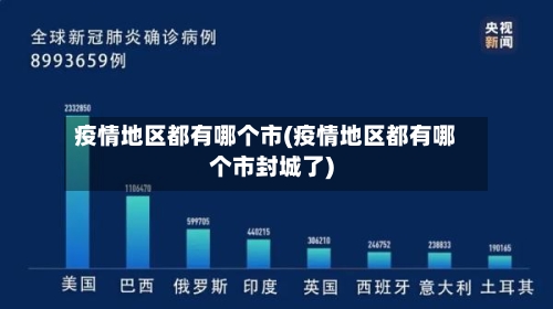疫情地区都有哪个市(疫情地区都有哪个市封城了)-第2张图片