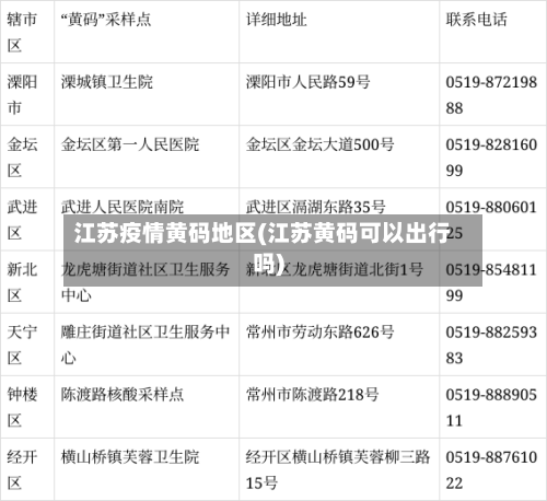 江苏疫情黄码地区(江苏黄码可以出行吗)