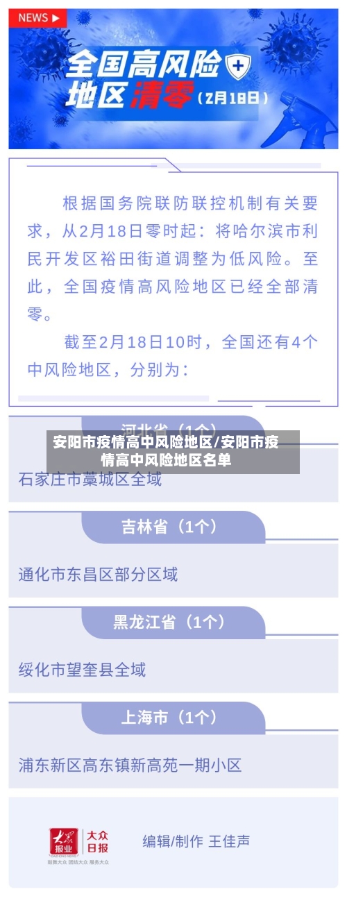 安阳市疫情高中风险地区/安阳市疫情高中风险地区名单-第2张图片