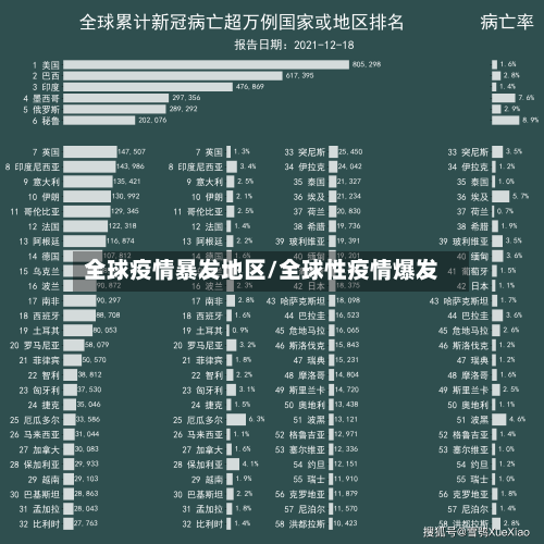 全球疫情暴发地区/全球性疫情爆发