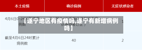 【遂宁地区有疫情吗,遂宁有新增病例吗】-第1张图片