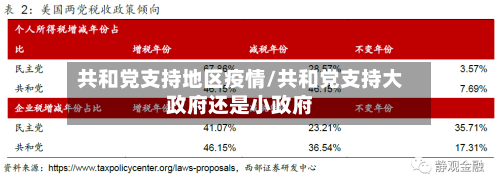 共和党支持地区疫情/共和党支持大政府还是小政府