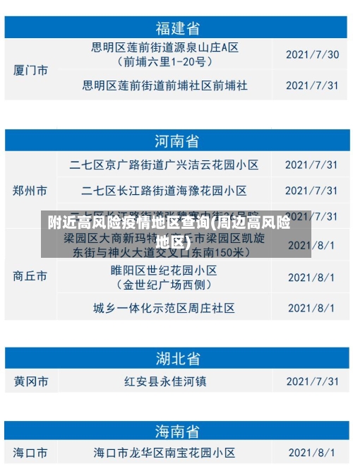 附近高风险疫情地区查询(周边高风险地区)-第3张图片