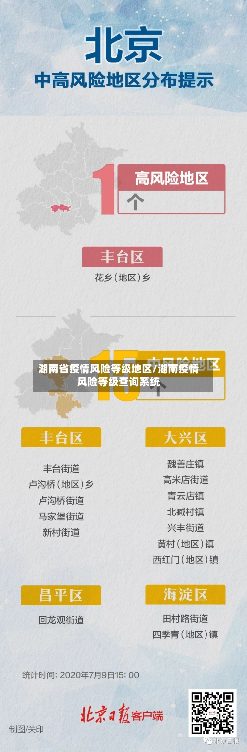 湖南省疫情风险等级地区/湖南疫情风险等级查询系统