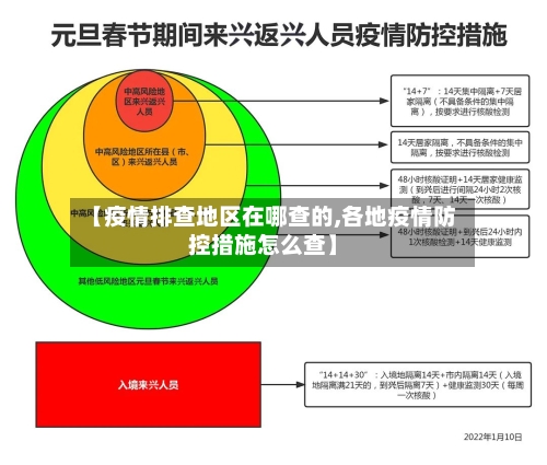 【疫情排查地区在哪查的,各地疫情防控措施怎么查】-第3张图片