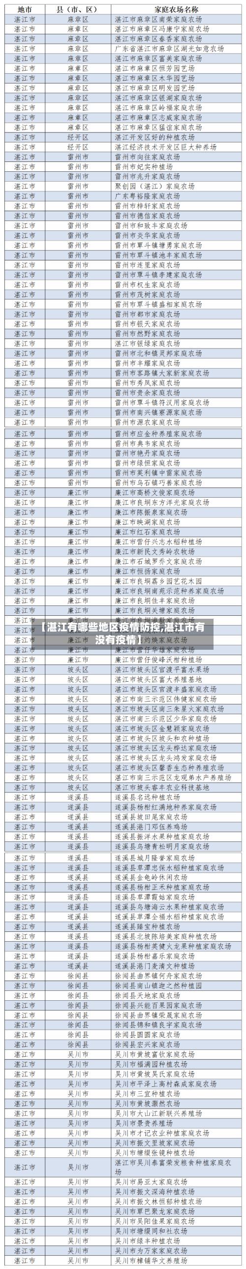 【湛江有哪些地区疫情防控,湛江市有没有疫情】