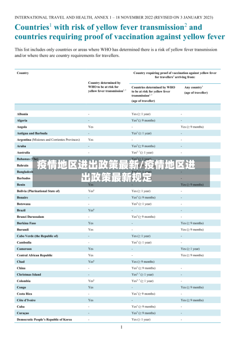 疫情地区进出政策最新/疫情地区进出政策最新规定