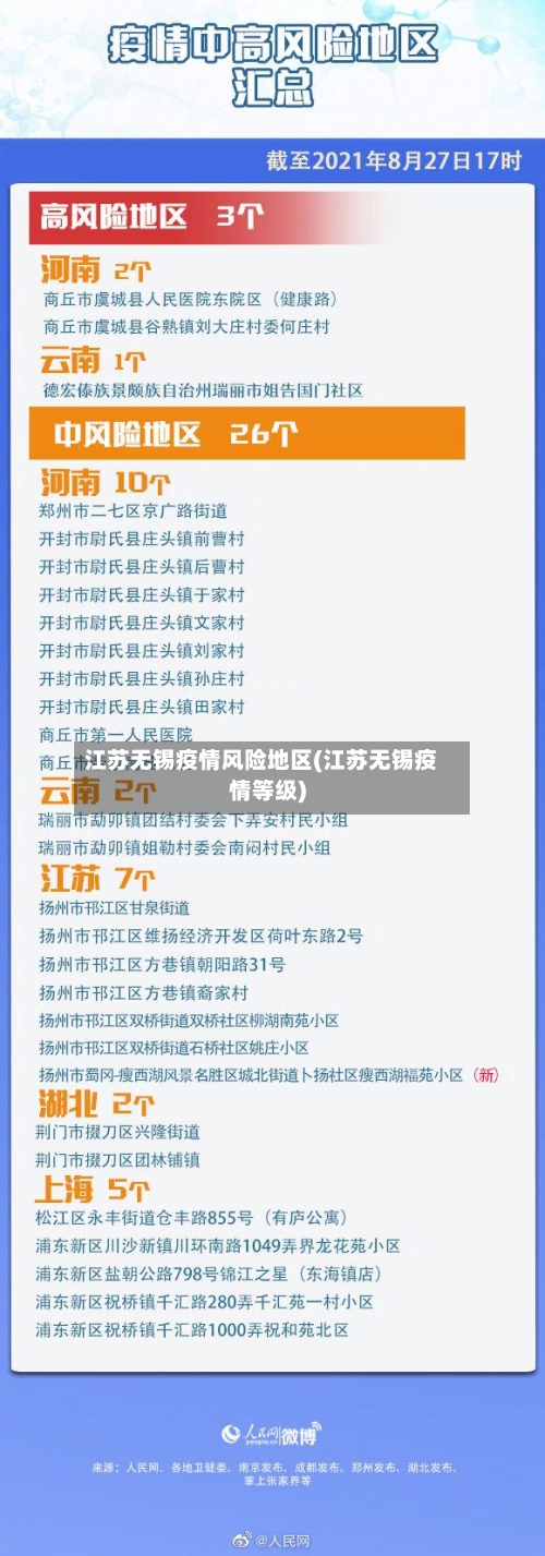 江苏无锡疫情风险地区(江苏无锡疫情等级)