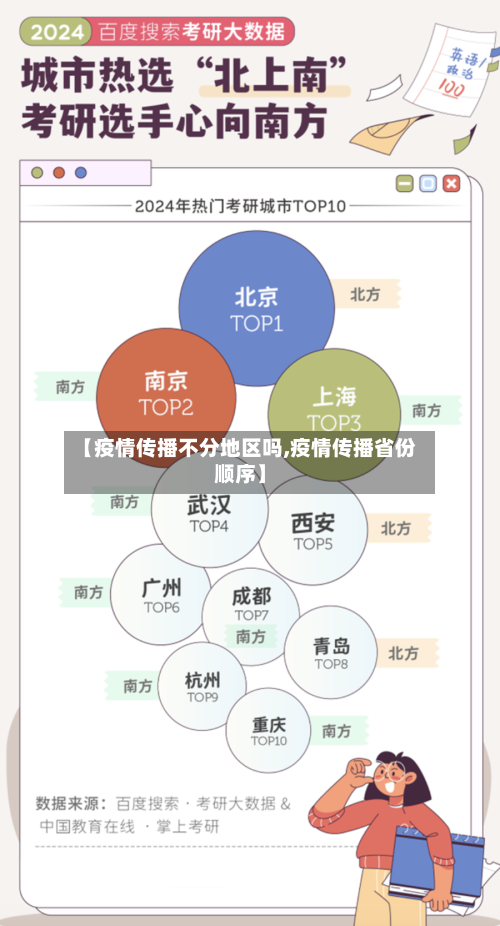 【疫情传播不分地区吗,疫情传播省份顺序】-第2张图片