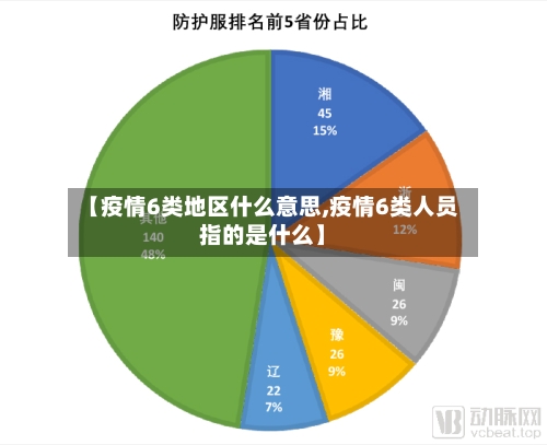 【疫情6类地区什么意思,疫情6类人员指的是什么】