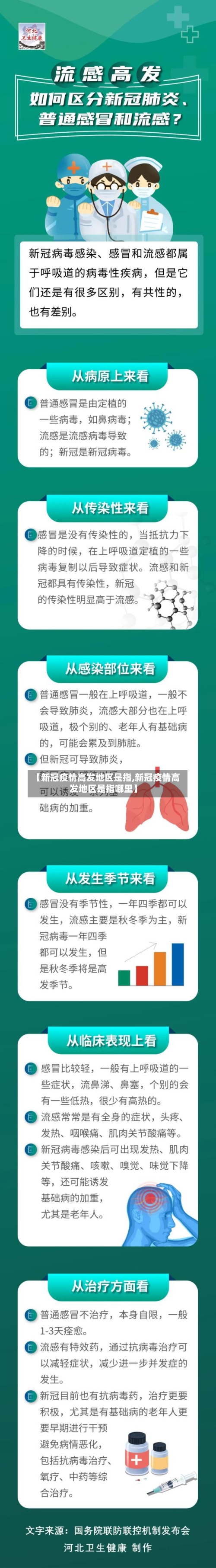 【新冠疫情高发地区是指,新冠疫情高发地区是指哪里】