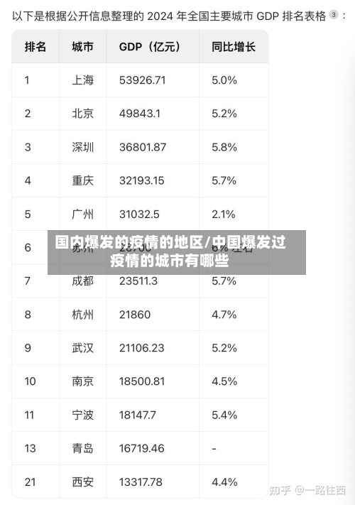 国内爆发的疫情的地区/中国爆发过疫情的城市有哪些-第2张图片
