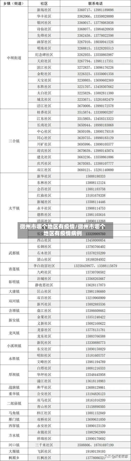 微州市哪个地区有疫情/微州市哪个地区有疫情病例-第2张图片