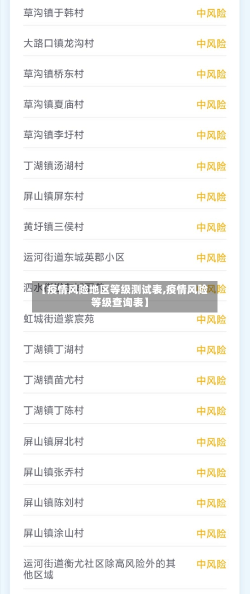 【疫情风险地区等级测试表,疫情风险等级查询表】-第2张图片