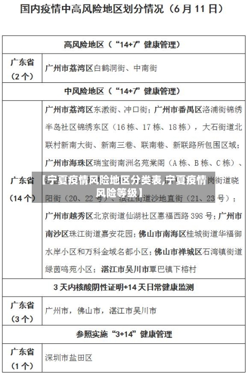 【宁夏疫情风险地区分类表,宁夏疫情风险等级】