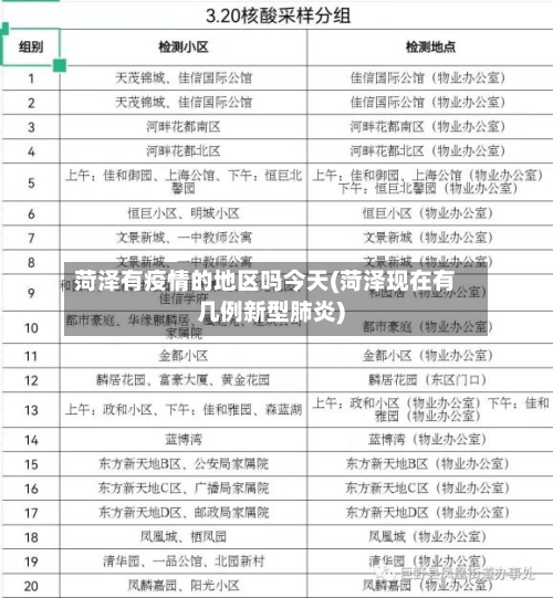 菏泽有疫情的地区吗今天(菏泽现在有几例新型肺炎)