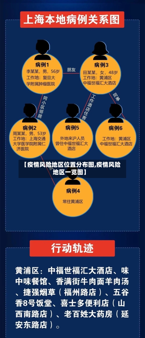 【疫情风险地区位置分布图,疫情风险地区一览图】