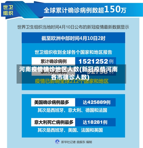 河南疫情确诊地区人数(新冠疫情河南各市确诊人数)