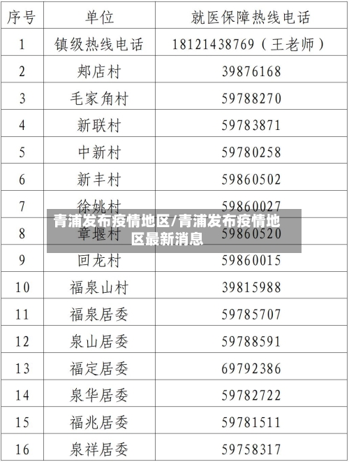青浦发布疫情地区/青浦发布疫情地区最新消息