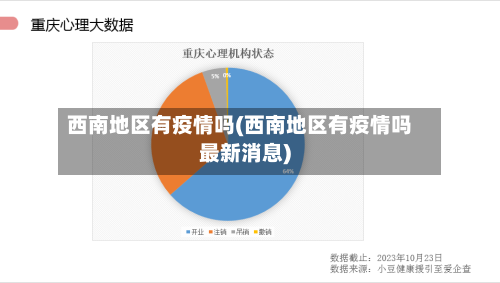 西南地区有疫情吗(西南地区有疫情吗最新消息)-第2张图片