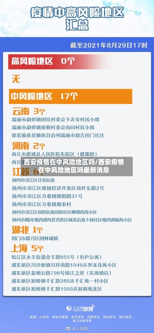 西安疫情在中风险地区吗/西安疫情在中风险地区吗最新消息