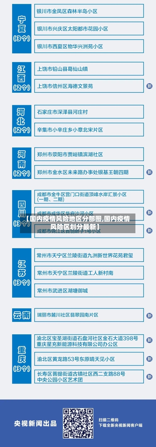 【国内疫情风险地区分部图,国内疫情风险区划分最新】