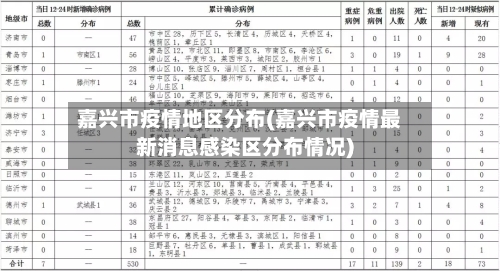 嘉兴市疫情地区分布(嘉兴市疫情最新消息感染区分布情况)-第2张图片