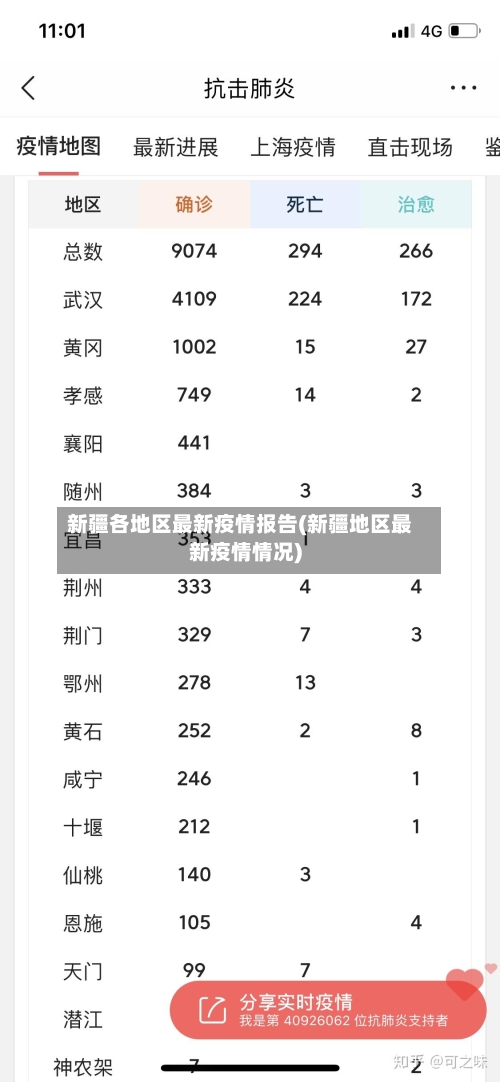新疆各地区最新疫情报告(新疆地区最新疫情情况)-第2张图片