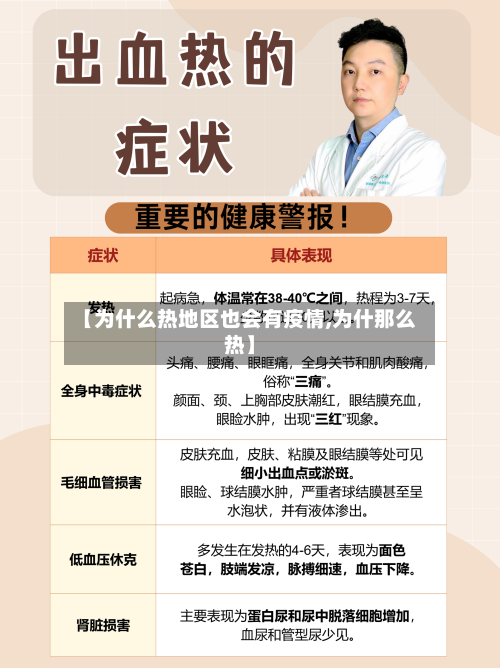【为什么热地区也会有疫情,为什那么热】-第2张图片