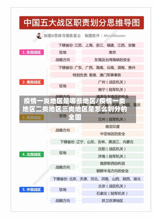 疫情一类地区是哪些地区/疫情一类地区二类地区三类地区是怎么划分的全国-第2张图片