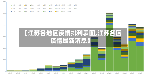 【江苏各地区疫情排列表图,江苏各区疫情最新消息】-第2张图片