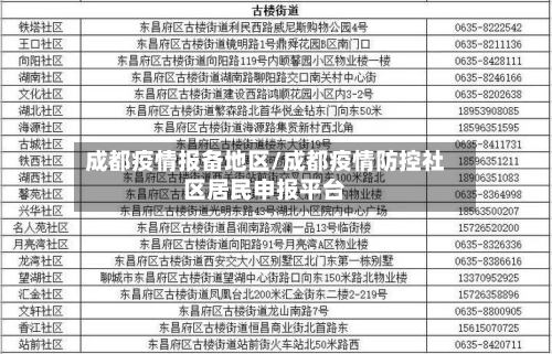 成都疫情报备地区/成都疫情防控社区居民申报平台