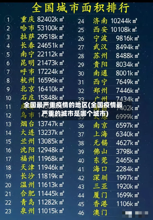 全国最严重疫情的地区(全国疫情最严重的城市是哪个城市)