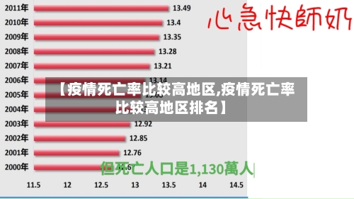 【疫情死亡率比较高地区,疫情死亡率比较高地区排名】-第2张图片