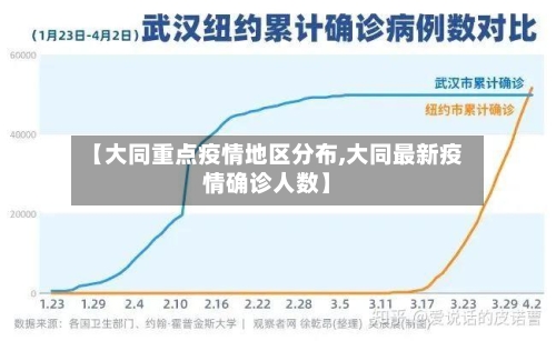 【大同重点疫情地区分布,大同最新疫情确诊人数】-第2张图片