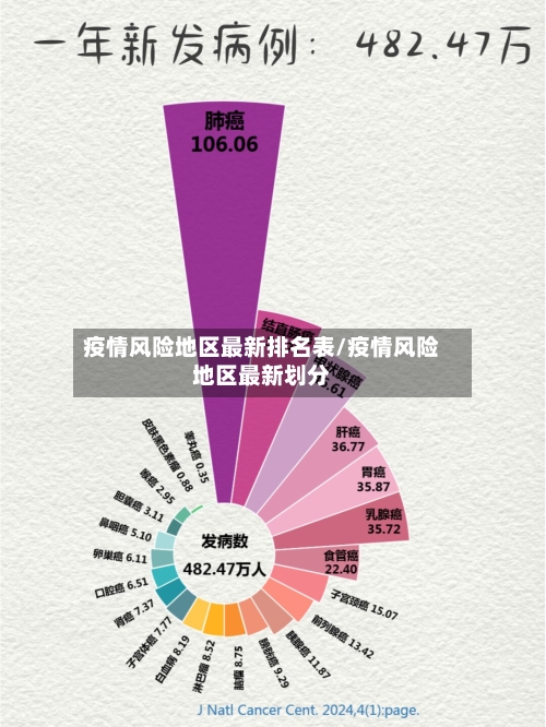 疫情风险地区最新排名表/疫情风险地区最新划分-第2张图片